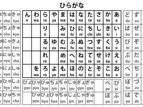 Japanese lesson for beginners 