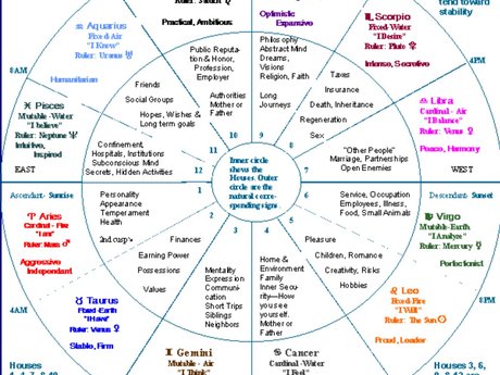 Numerological Reading 