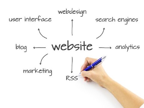 30 minute website consultation 
