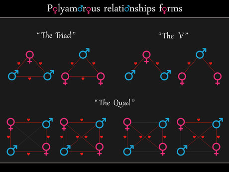 Q/A for Polyamory