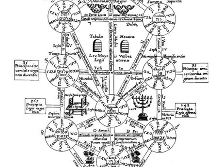 Online Tarot Reading