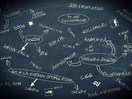 All things Website