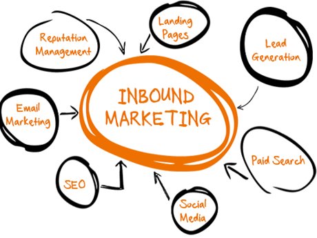 Go-To-Market: 30-Minute Consulting