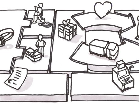 30-minute Lesson in Lean Canvas