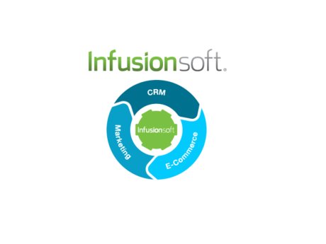 Infusionsoft Best Practices