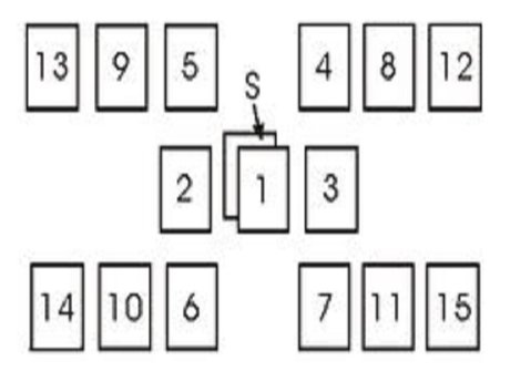 Virtual 15-card tarot reading