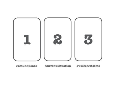 Virtual 3-card Tarot Readings