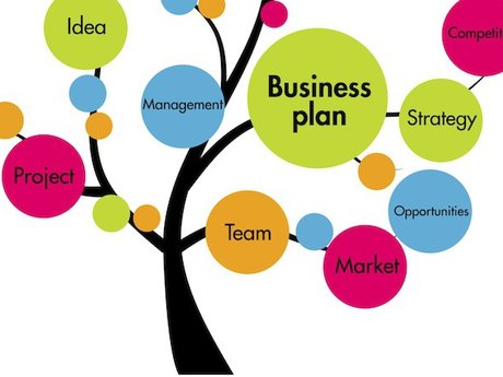 Business Plan Review