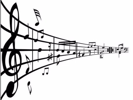 Basics of music theory