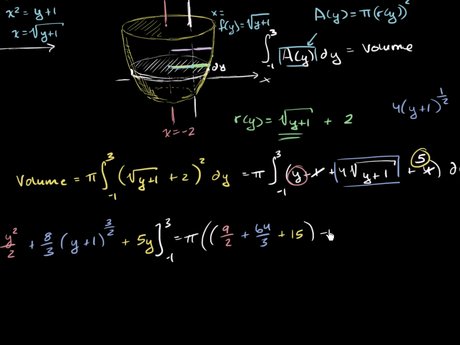 Mathematics Tutor