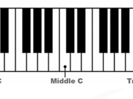 30-min. Music Theory Tutoring