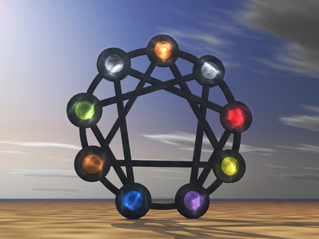 MBTI/Enneagram Typing Session