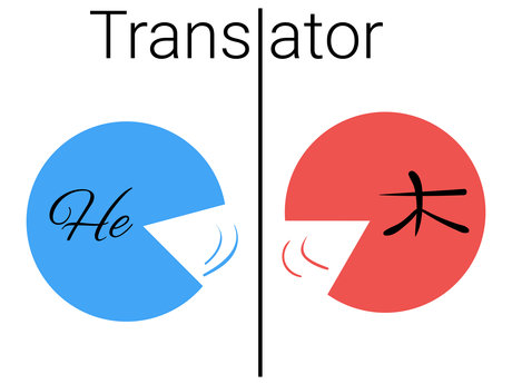 Chinese-English Translation