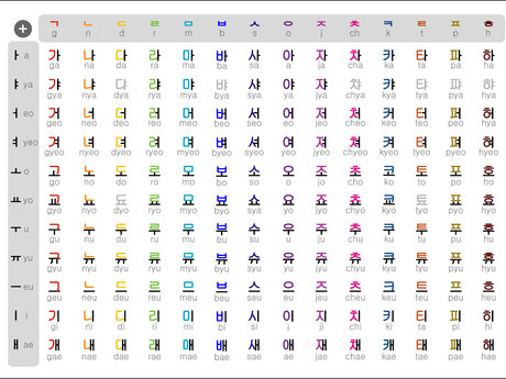 Hangul Lessons