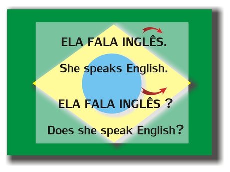 Brazilian Portuguese classes